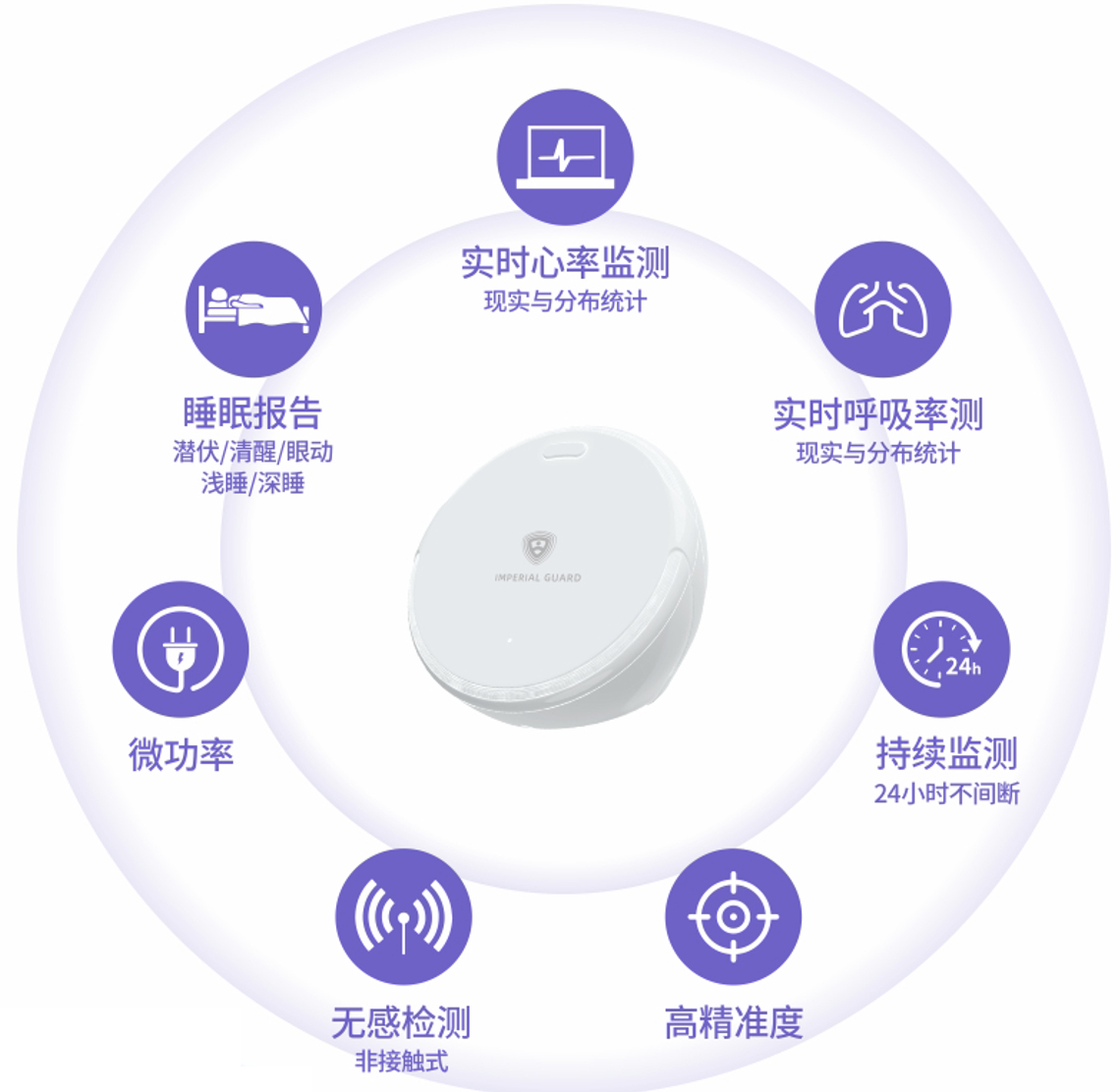 AI智能健康预警监测仪